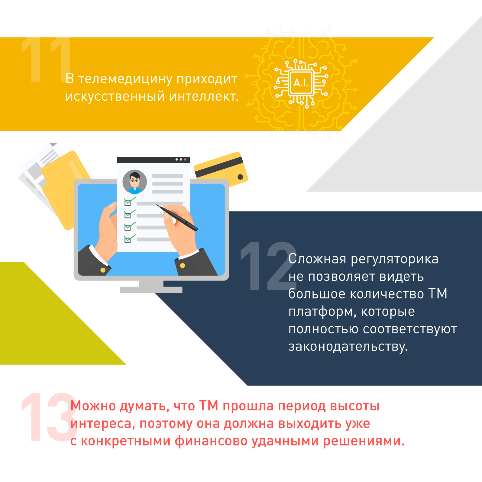 Промежуточные итоги внедрения телемедицины в России
