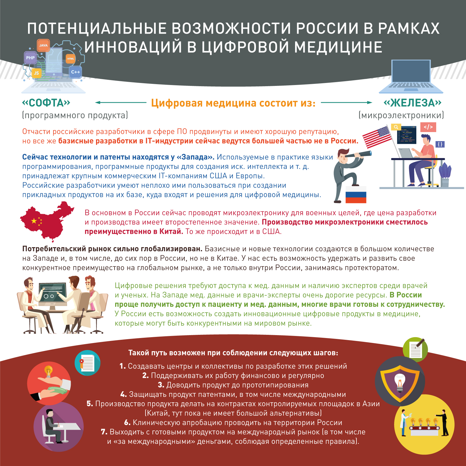 Потенциальные возможности России в рамках инноваций в цифровой медицине