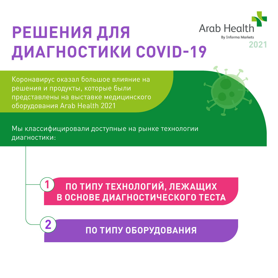 Решения для диагностики COVID-19. Антитела, антиген-тестирование, ПЦР