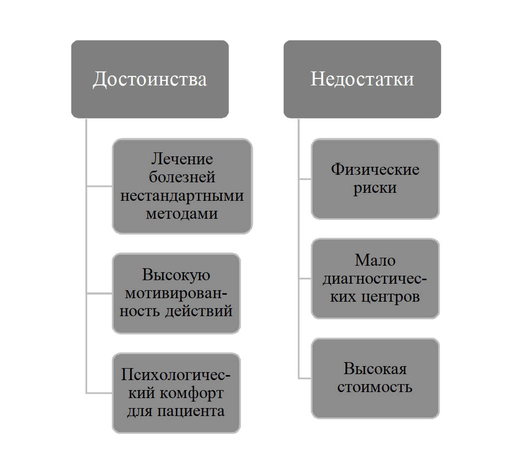 Инновационная технология виртуальной реальности в медицине