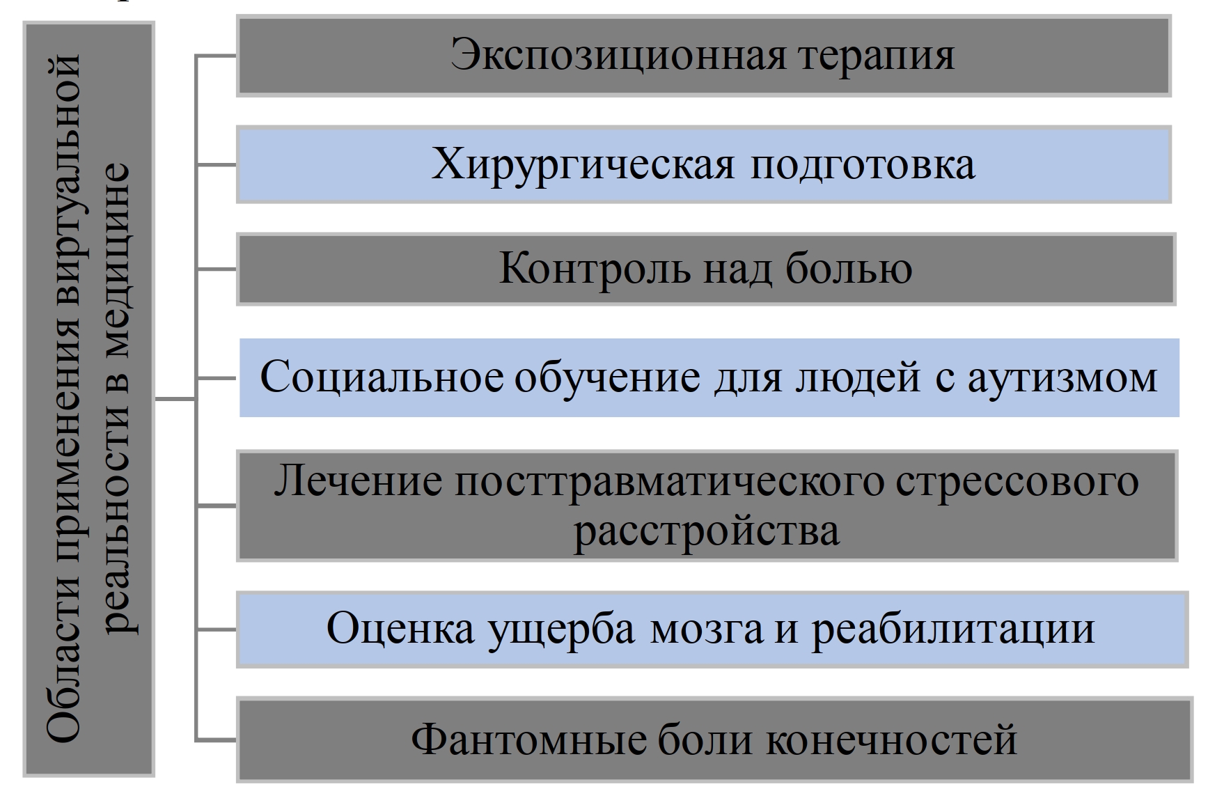 Инновационная технология виртуальной реальности в медицине