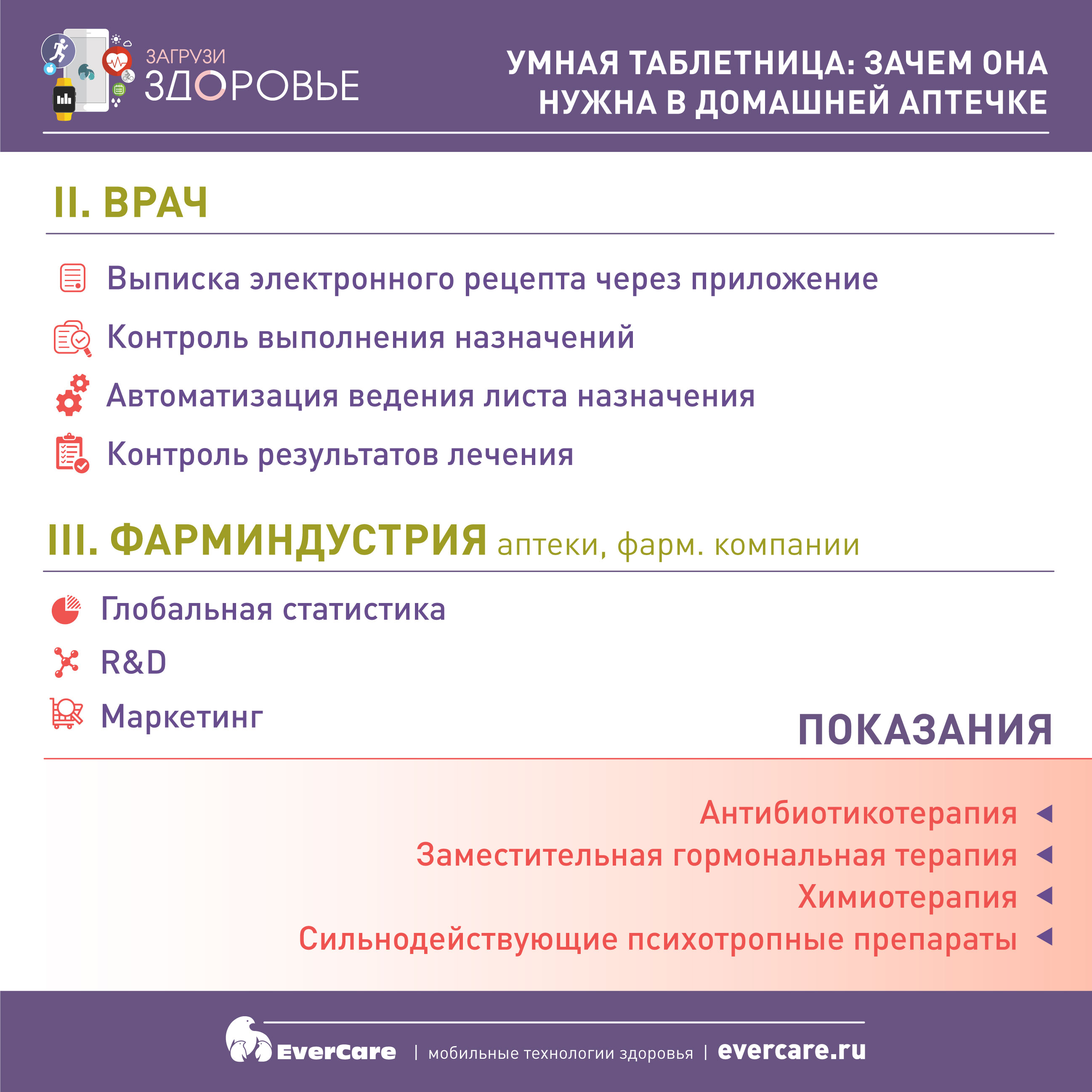 Лечебная аппликация