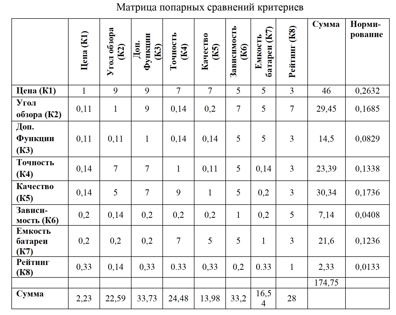 Матрица попарных сравнений