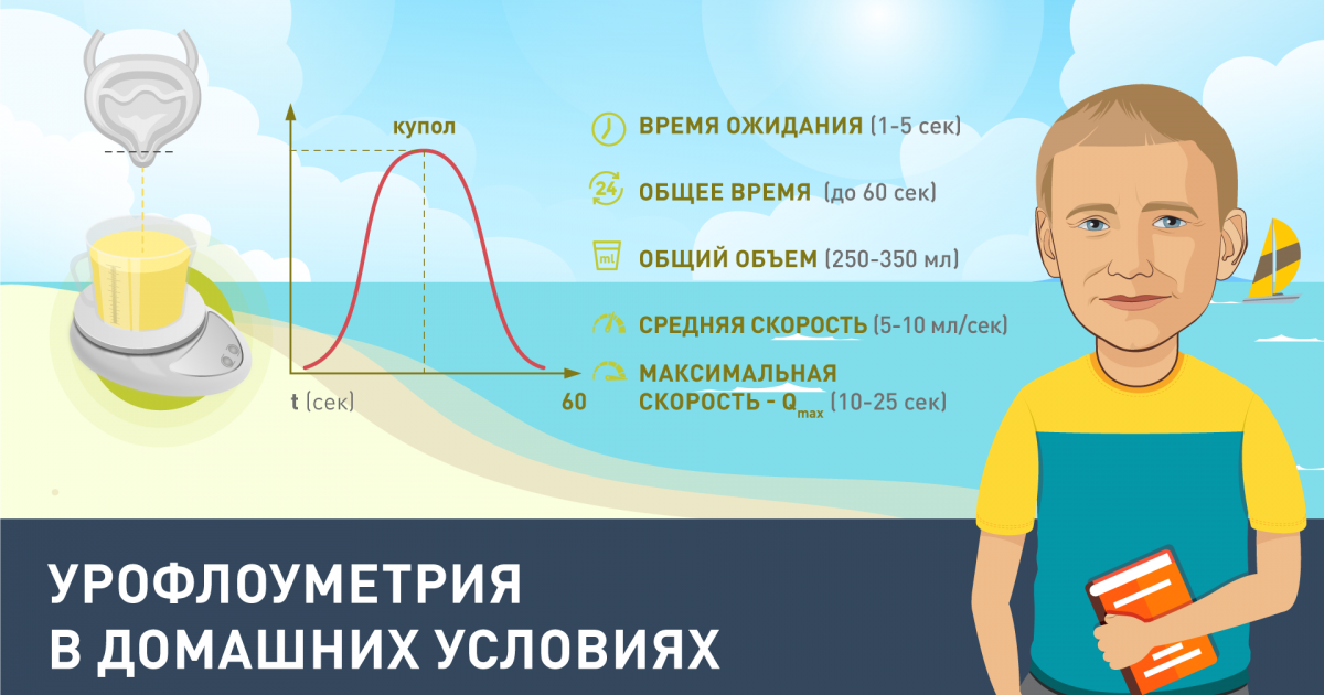 Максимальная скорость домашнего и мобильного интернета