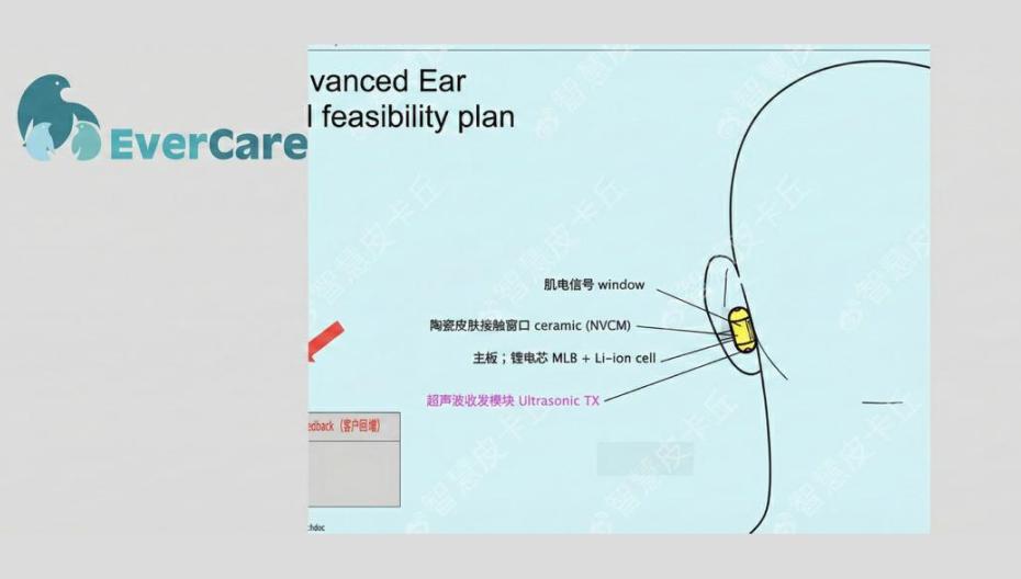 Openai готовит собственное носимое устройство: проект sweetpea