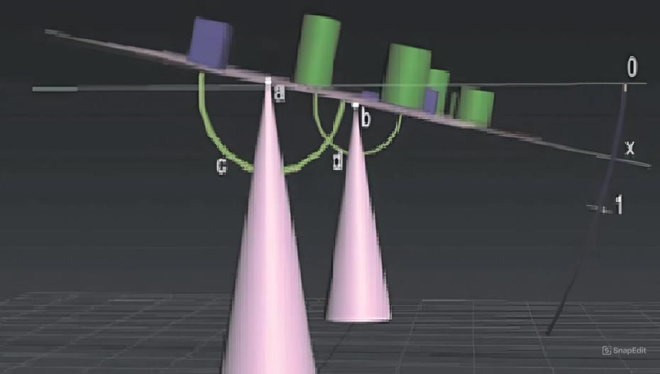 Разработка модели визуализации иммунологических показателей для прогнозирования тяжести сердечно-сосудистых заболеваний