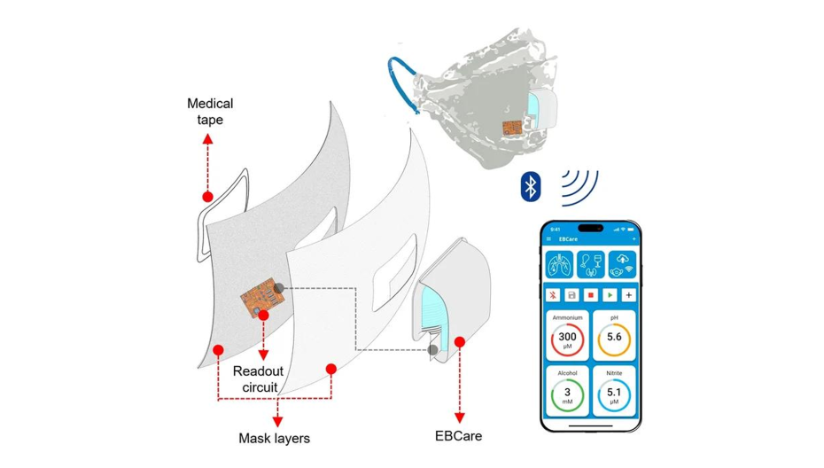  Умная маска на солнечной энергии может превратить выдох в источник клинических данных