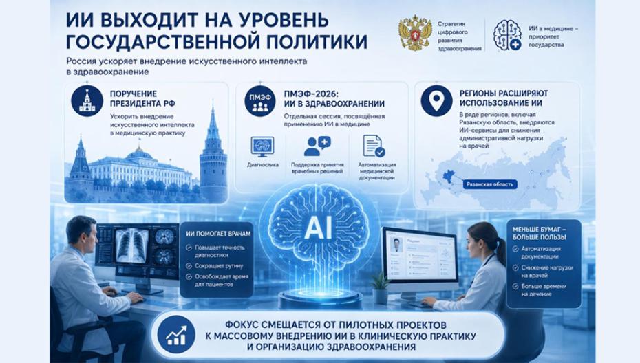 ⚡ ИИ выходит на уровень государственной политики