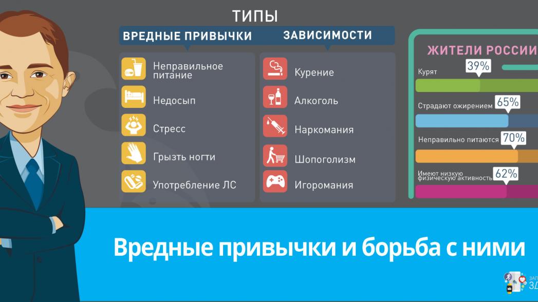 Вредные Привычки И Борьба С Ними | Новости И События Мира Телемедицины,  Mhealth, Медицинских Гаджетов И Устройств