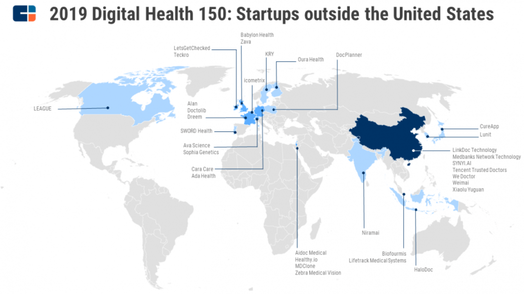 150 самых обещающих стартапов в сфере цифровой медицины