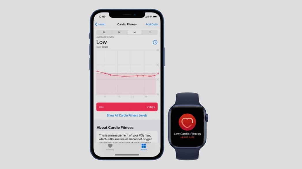 В Apple Watch появилась функция контроля низкого уровня VO2 Max