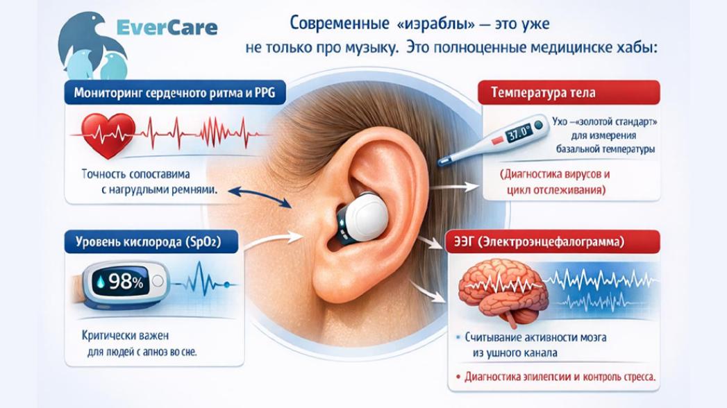 Почему наушники «earables» заменят смарт-часы