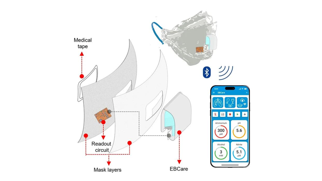  Умная маска на солнечной энергии может превратить выдох в источник клинических данных